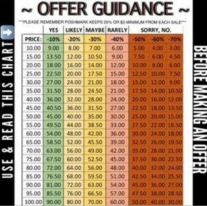 Guidance for Offers